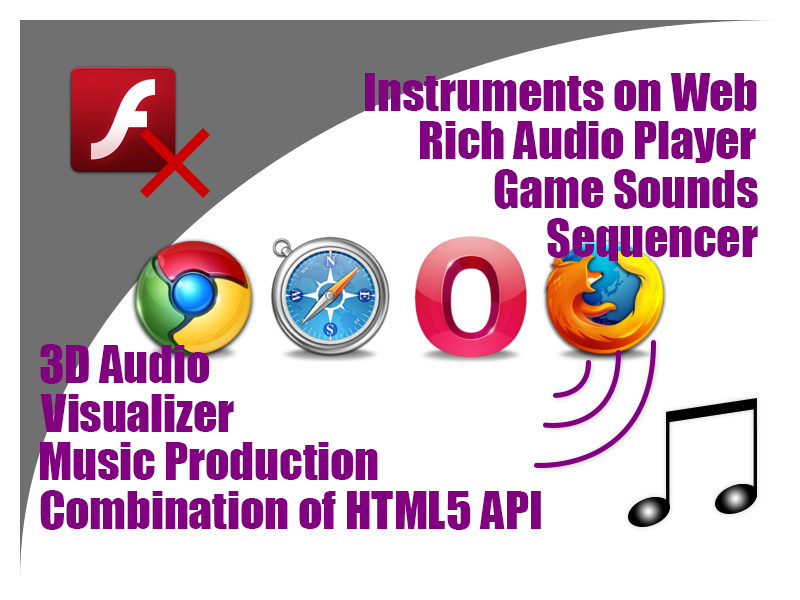 Web Audio APIの機能