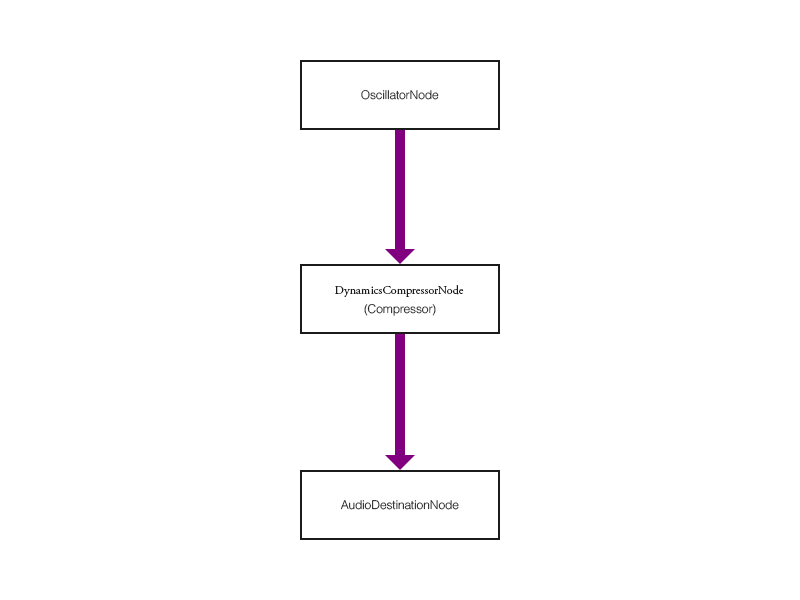 コンプレッサーのノード接続